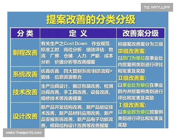 VAR技术优化提案提交，误判纠正效率有望提升